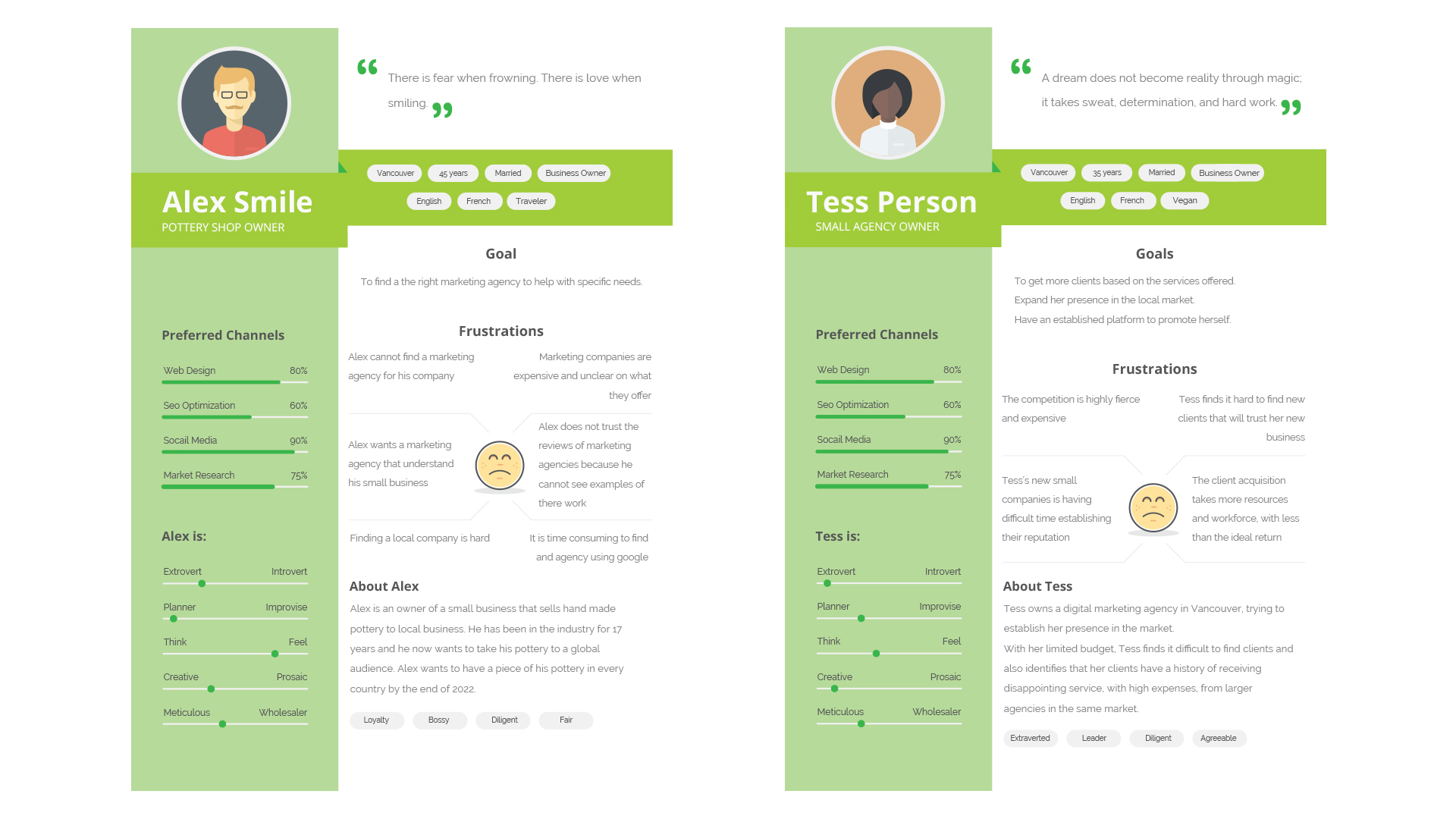 UserProfiles